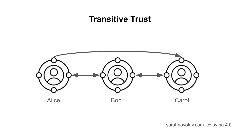 Slide 4 of 22