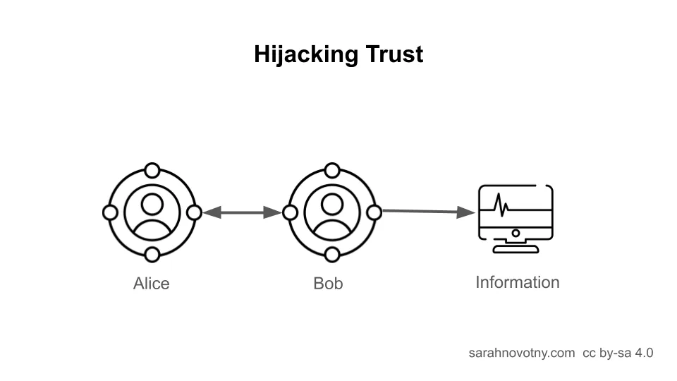 Slide 6 of 22